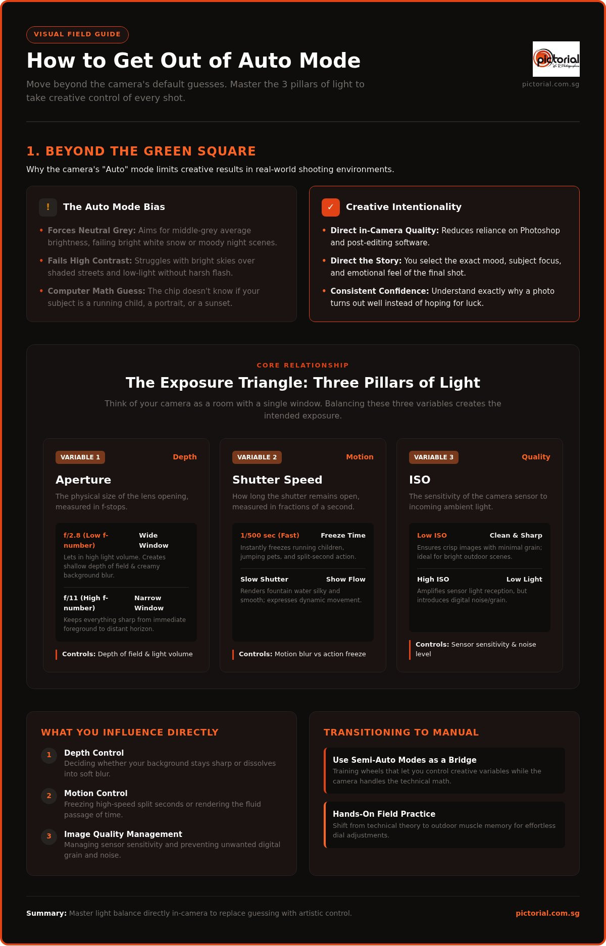 Exit Auto Mode: A Beginner'S Guide To Manual Control