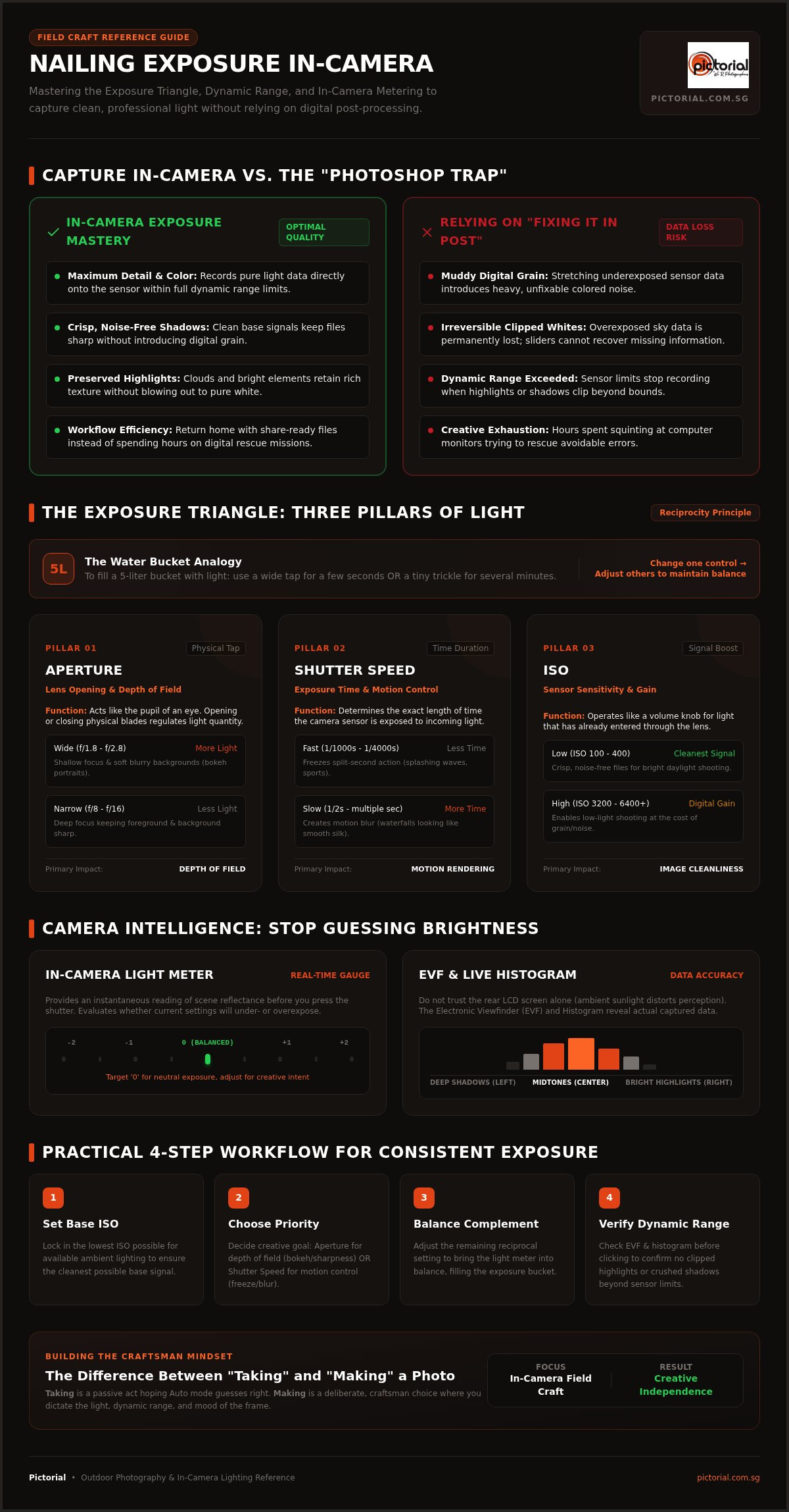 How To Nail Exposure In-Camera Every Time: A Practical Beginner’s Guide How To Nail Exposure In-Camera Every Time: A Practical Beginner’s Guide