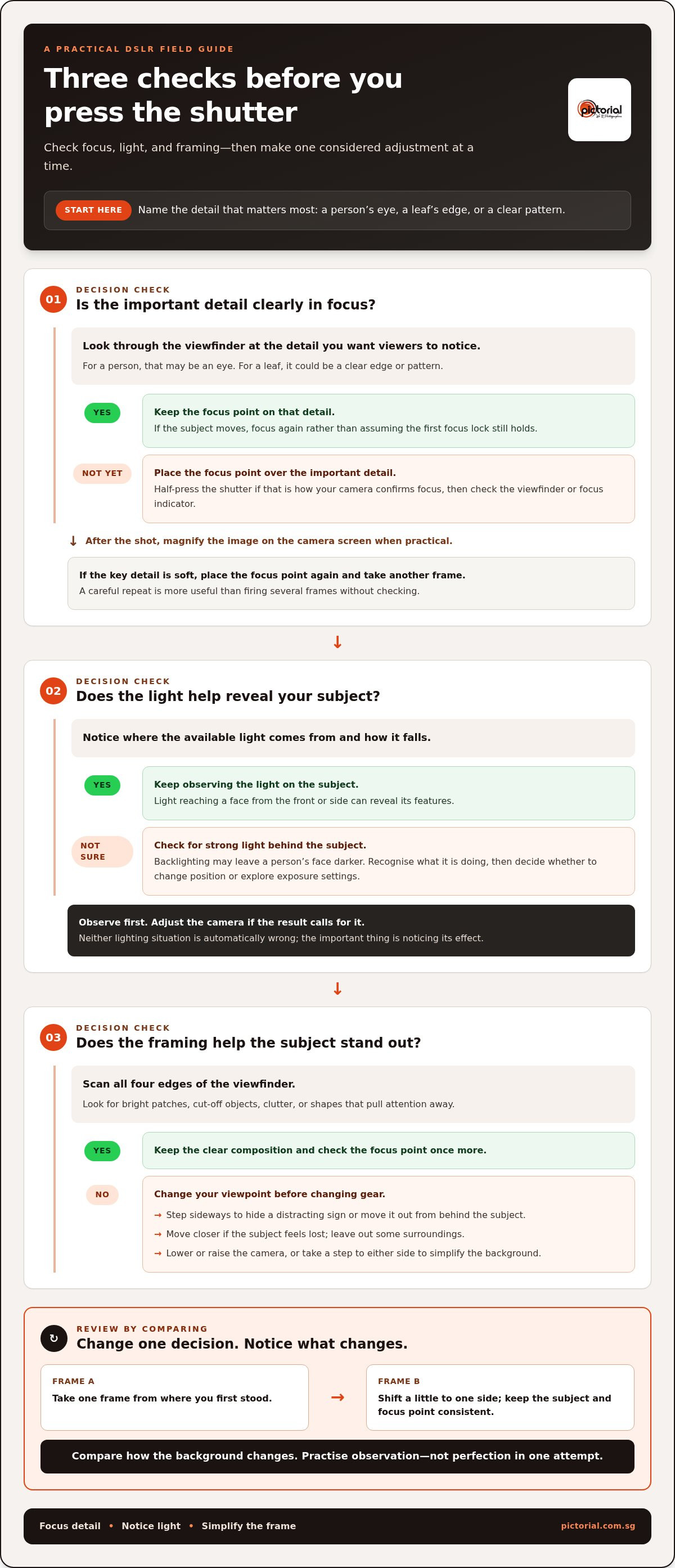 Photography Tips for Beginners DSLR: A Practical Checklist