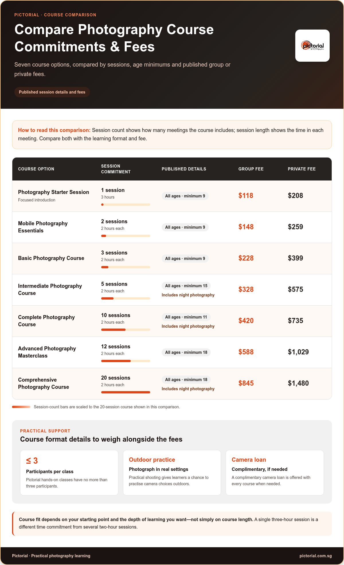 Photography Course for Adults: Find the Right Learning Path