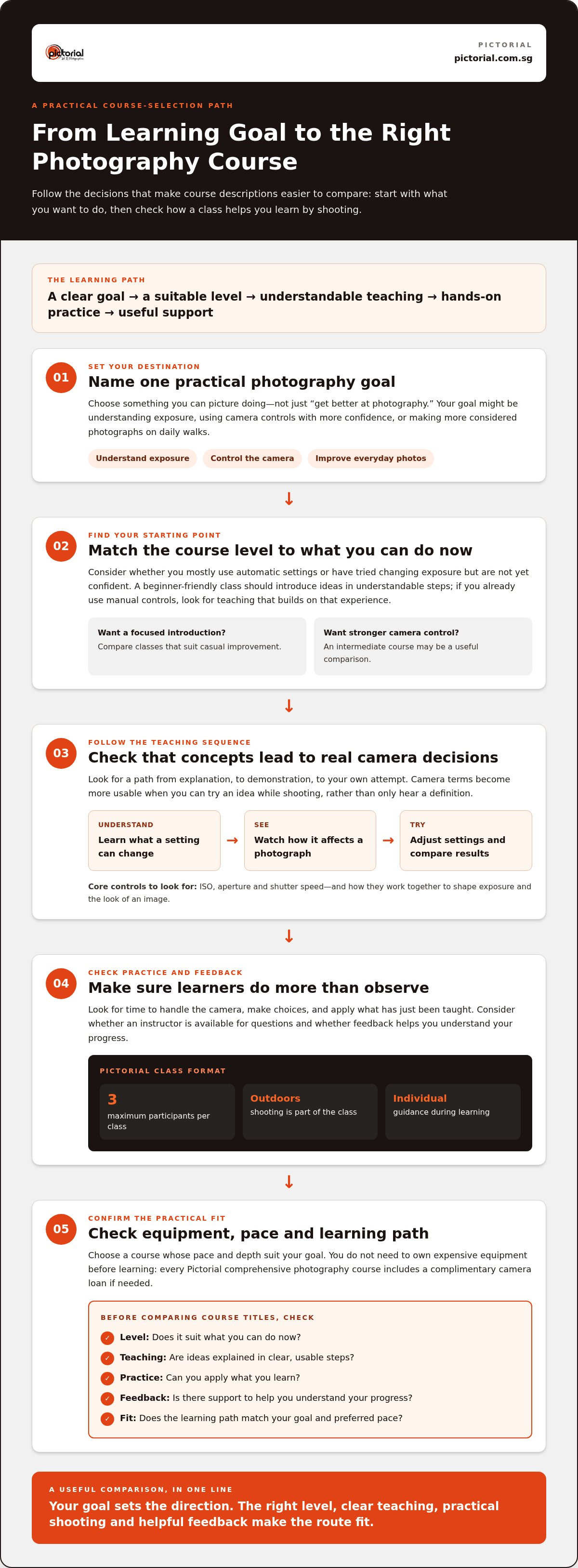 What to Look for in a Photography Course: 2026 Guide