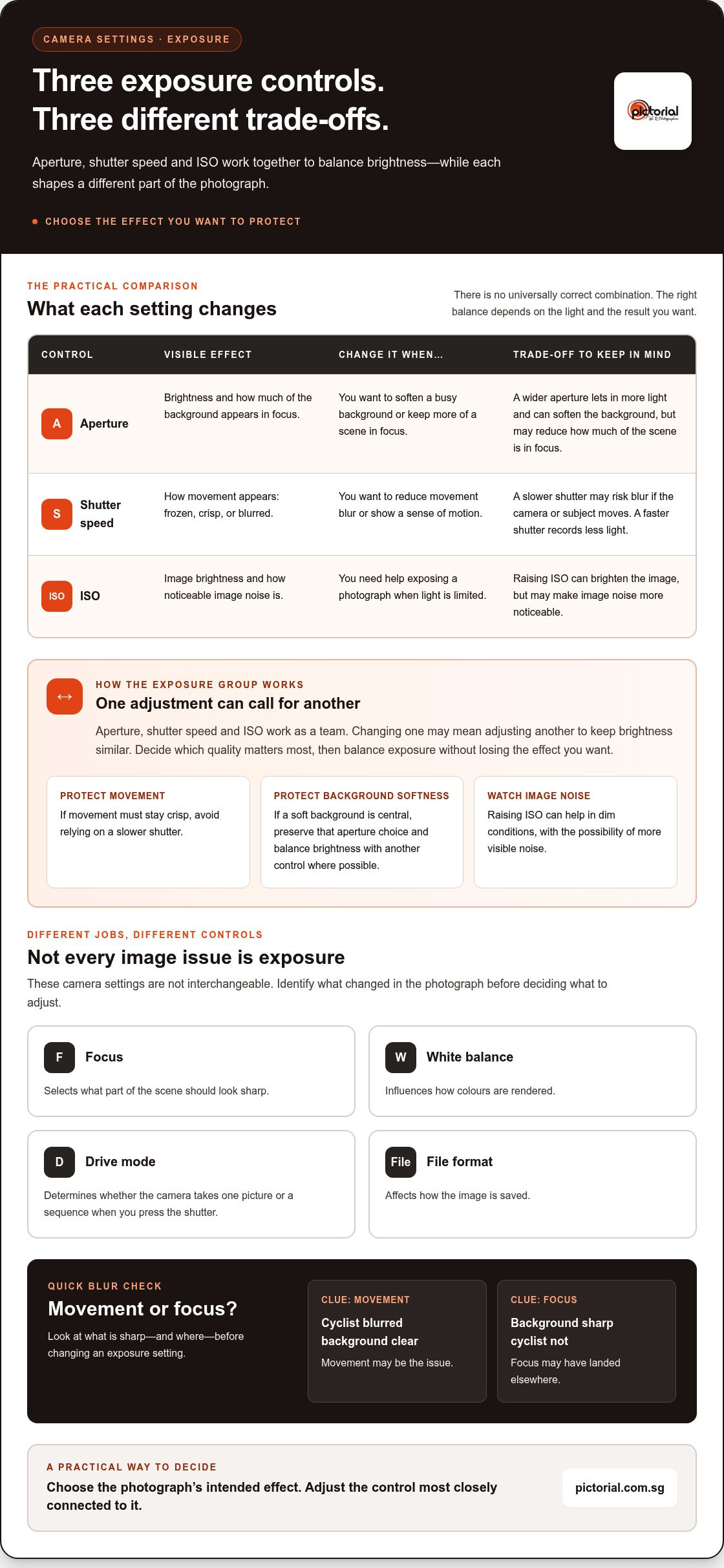 Understanding Your Camera Settings: A Beginner’s Guide